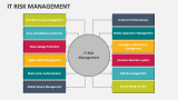 IT Risk Management - Slide 3