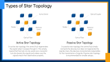 Introduction to Star Topology - Slide 3