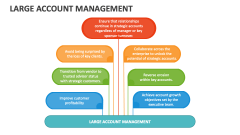 Large Account Management - Slide 1
