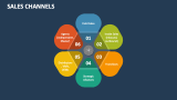 Sales Channels - Slide 7