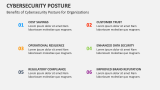 Benefits of Cybersecurity Posture for Organizations - Slide 11