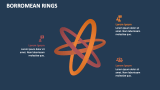 Borromean Rings - Slide 4
