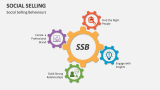 Social Selling Behaviours - Slide 11