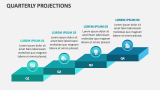 Quarterly Projections - Slide 5
