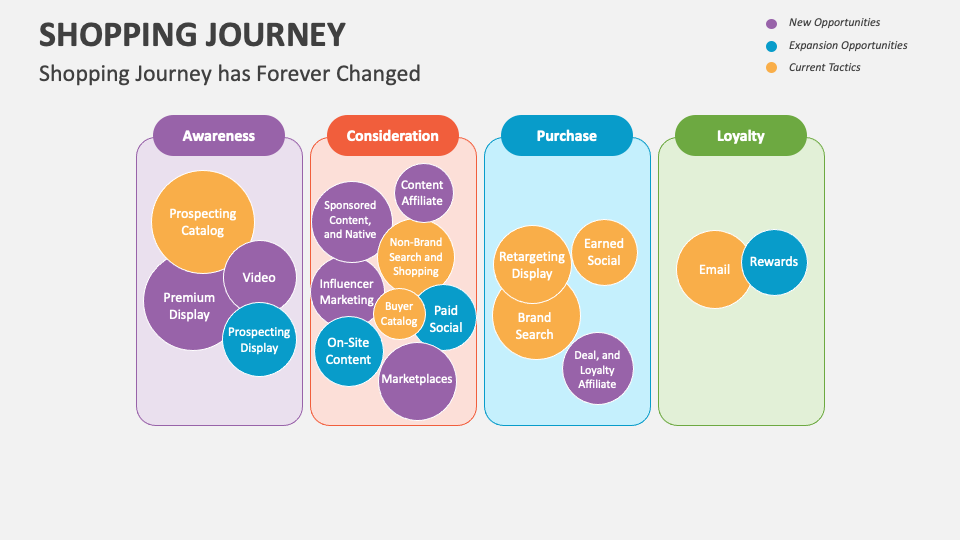 Shopee's Journey 