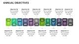 Annual Objectives - Slide 3