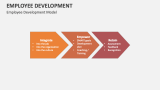 Employee Development Model - Slide 8