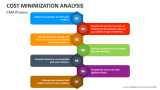 Cost Minimization Analysis Process - Slide 3