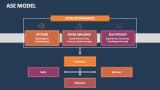 ASE Model - Slide 2