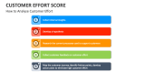 How to Analyse Customer Effort Score - Slide 6