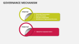 Governance Mechanism - Slide 3