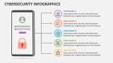 Cybersecurity Infographics - Slide 7