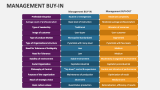 Management Buy-in - Slide 5