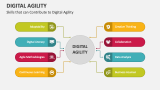 Skills that can Contribute to Digital Agility - Slide 4