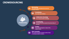 Crowdsourcing - Slide 1