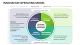 Innovation Operating Model - Slide 2