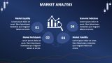 Stocks Trading Business Plan - Slide 4