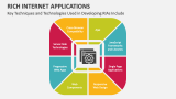 Key Techniques and Technologies Used in Developing Rich Internet Applications Include - Slide 3