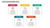 Job Responsibilities - Slide 4