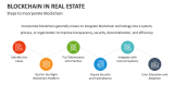 Steps to Incorporate Blockchain in Real Estate - Slide 5