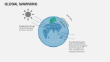 Global Warming - Slide 5