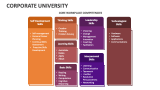 Corporate University - Slide 8