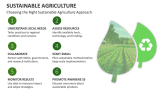 Choosing the Right Sustainable Agriculture Approach - Slide 11