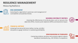 Measuring Resilience | Resilience Management - Slide 8