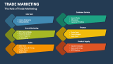 The Role of Trade Marketing - Slide 4