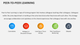 Peer-to-Peer Learning - Slide 2