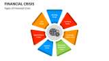 Types of Financial Crisis - Slide 4