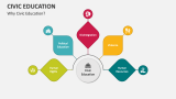 Why Civic Education? - Slide 2