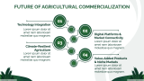 Global Perspective of Commercialization 
Of Agriculture - Slide 8