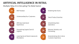 Multiple Ways Artificial Intelligence is Disrupting The Retail Sector - Slide 5