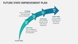 Future State Improvement Plan - Slide 2