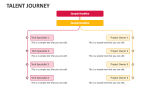 Talent Journey - Slide 3
