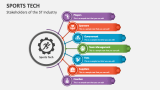 Stakeholders of the Sports Tech Industry - Slide 4