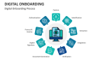 Digital Onboarding Process - Slide 2