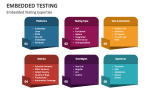 Embedded Testing Expertise - Slide 3
