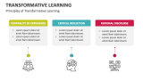 Principles of Transformative Learning - Slide 3