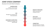 Structure of a Joint Stock Company - Slide 6