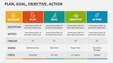 Plan, Goal, Objective, Action - Slide 3