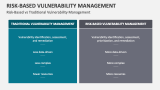 Risk-Based vs Traditional Vulnerability Management - Slide 4