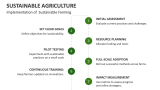 Implementation of  Sustainable Farming - Slide 4