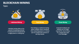 Types of Blockchain Mining - Slide 2
