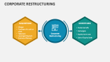 Corporate Restructuring - Slide 3