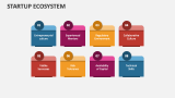 Startup Ecosystem - Slide 8