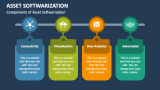Components of Asset Softwarization - Slide 3