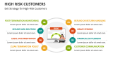 Exit Strategy for High-Risk Customers - Slide 8