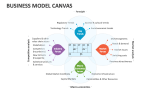 Business Model Canvas - Slide 8